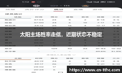 太阳主场胜率走低，近期状态不稳定