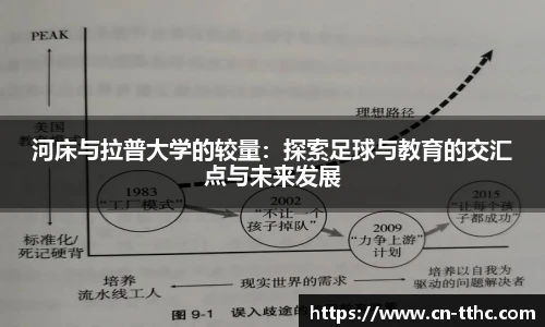 河床与拉普大学的较量：探索足球与教育的交汇点与未来发展