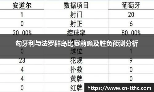 匈牙利与法罗群岛比赛前瞻及胜负预测分析